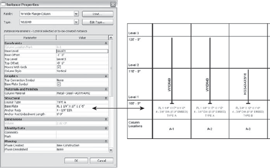 Placing text parameters into steel column families to create tags to display base plate information in a GCS