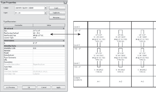 Placing text parameters into concrete column families to create tags to display reinforcing information in a GCS