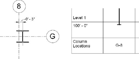 Offset columns with a bounding box intersecting the grid have a normal location mark.