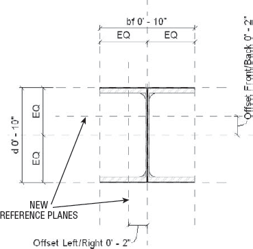 Redefining the column centerline reference planes and origin in a structural column family