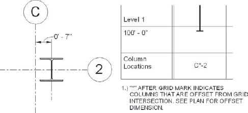 Creating a new grid type along with a unique grid name to schedule offset columns