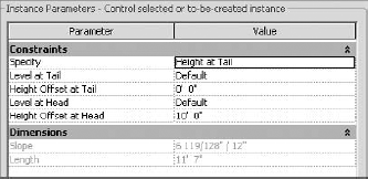 Slope arrow properties