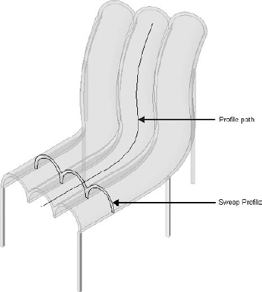 Barreled roof canopy created with a solid sweep