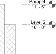 The parapet raised to a parapet level added for convenience