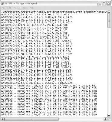 You can easily edit the Type Catalog file for wide flange beams.