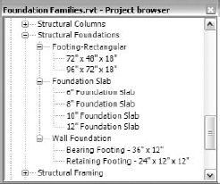 Foundation Slab and Wall Foundation families are system families.