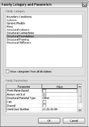 The Family Category and Parameters dialog box for the Structural Foundations category