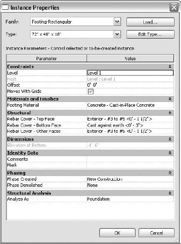 The Instance properties of a Footing-Rectangular foundation component family