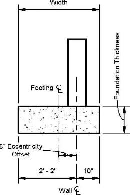 A bearing footing with an Eccentricity value of 8″