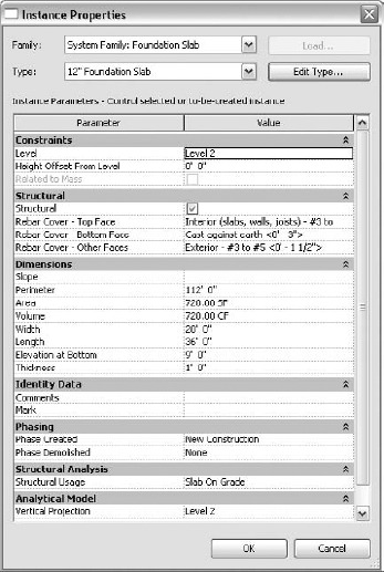 The Instance Properties dialog box of a foundation slab has read-only parameters in the Dimensions group.