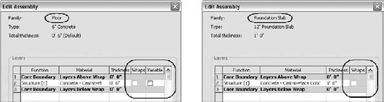 The Edit Assembly dialog boxes for a floor and a foundation slab display different properties.