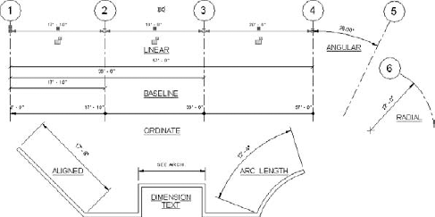 Examples of various dimension types