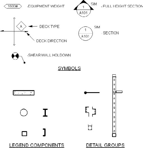 A legend view displaying various components, groups, and symbols