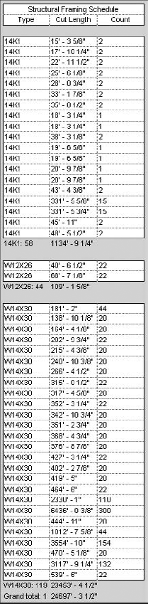 The reformatted schedule