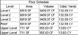 Example of a floor schedule with a Calculated Value field