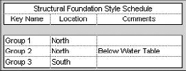 Example schedule key