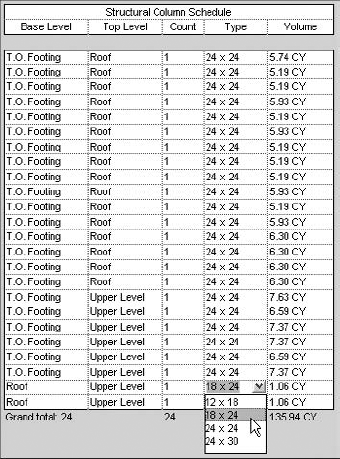 Modifying schedule fields