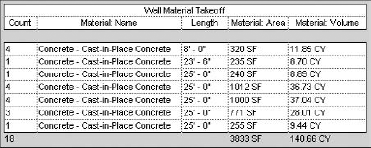 Material takeoff to be exported