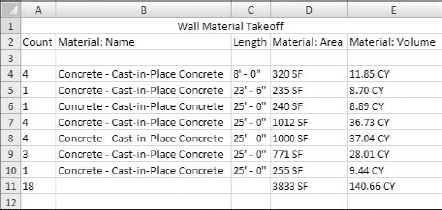 The schedule imported into Excel