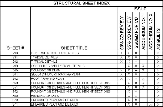 A sheet index created with additional parameters to keep track of issued sheets