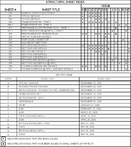 A sheet index created with additional parameters and a drafting view to help support the issue information