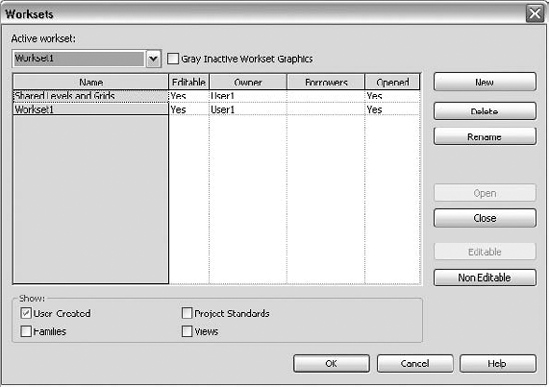 The Worksets dialog box