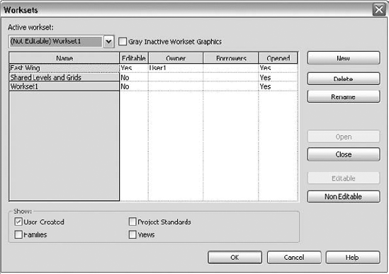 User1 is listed as the owner of a workset in the Worksets dialog box.