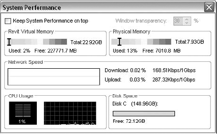 The System Performance monitor from the Worksharing Monitor keeps track of your computer's resources.