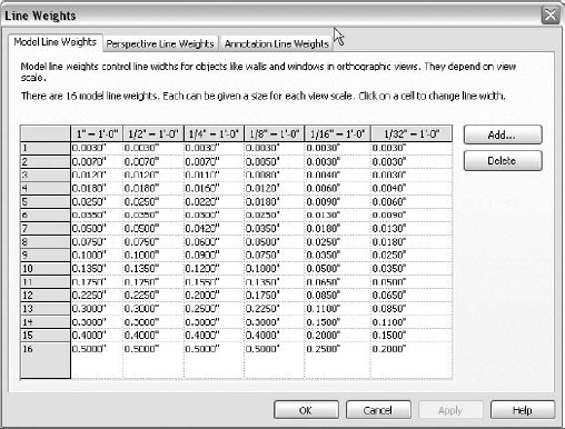 The Model Line Weights tab of the Line Weights dialog box