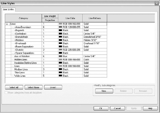 Revit Structure default template line styles