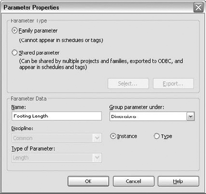 The choices made in the Parameter Properties dialog box influence the behavior of the family.