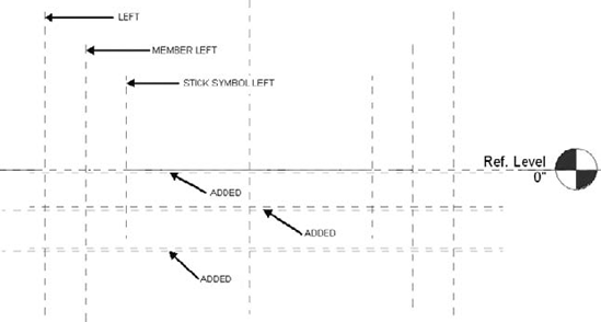 The front elevation with five added reference planes