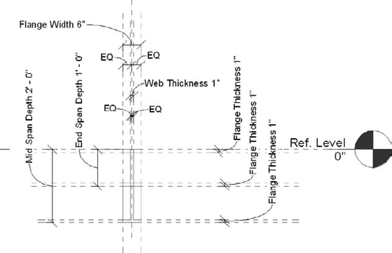 Altering the dimensions to create the labels