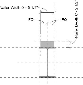 The dimensions have been changed to labels.