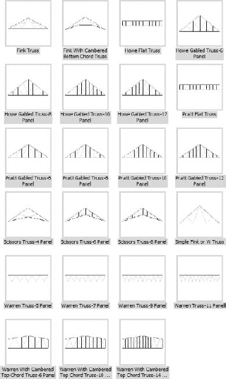 Various types of truss families available in the default libraries