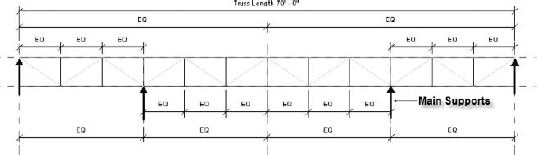 Adding the dimensions for the vertical web members in relation to the main supports