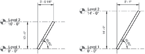 Angle or Endpoint Driven? What's the Difference?