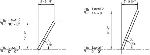 Angle or Endpoint Driven? What's the Difference?