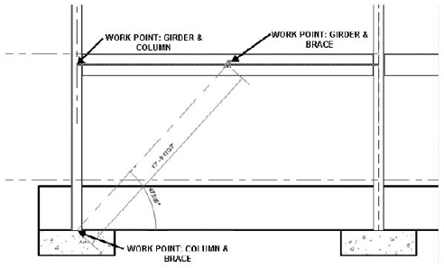 Exercise: Creating a Steel-Braced Frame