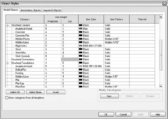 Real World Scenario: Add Flexibility by Creating a Subcategory