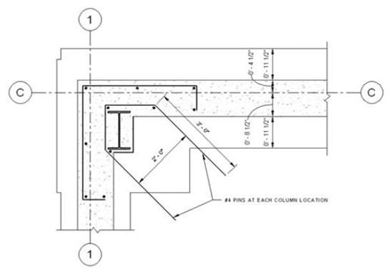 Real World Scenario: What about 2D Rebar?