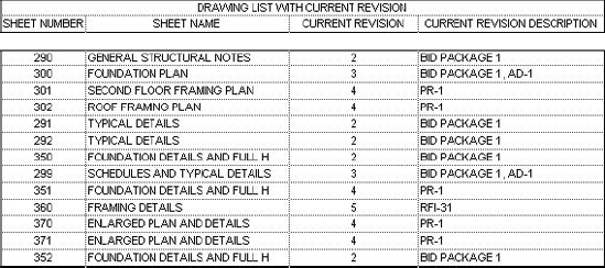 Current Revision on a Sheet