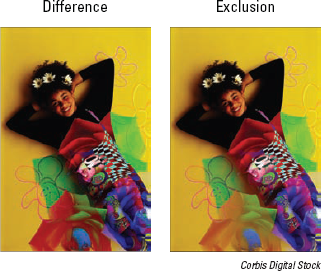 Difference and Exclusion blend modes invert colors.