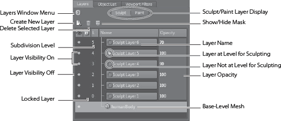 The Layers tray