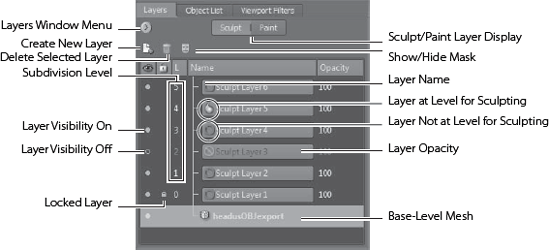 Layers window