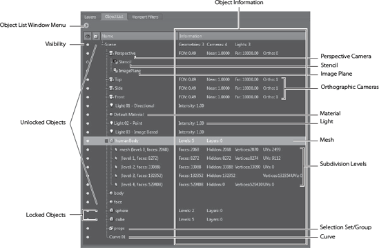 Object List window