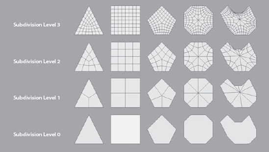 Subdivision of a triangle, a square quad, a pentagon, an octagon, and an n-gon