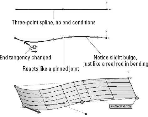 Splines, lofts, and bending