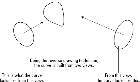 The reverse 2D drawing visualization method for projected curves