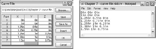 The Curve File dialog box showing a table of the curve through X, Y, and Z points, and a Notepad text file with the same information